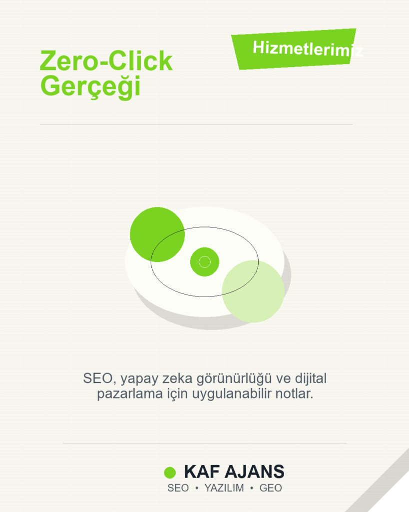 Zero-Click Gerçeği: 2026’da Markalar İçin Pratik Rehber