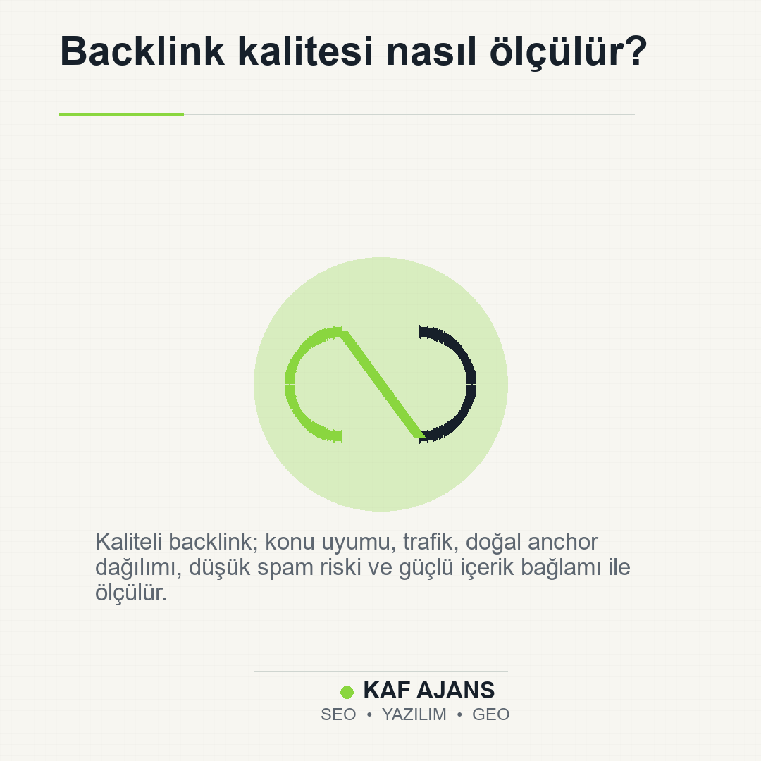 Backlink kalitesi nasıl ölçülür?