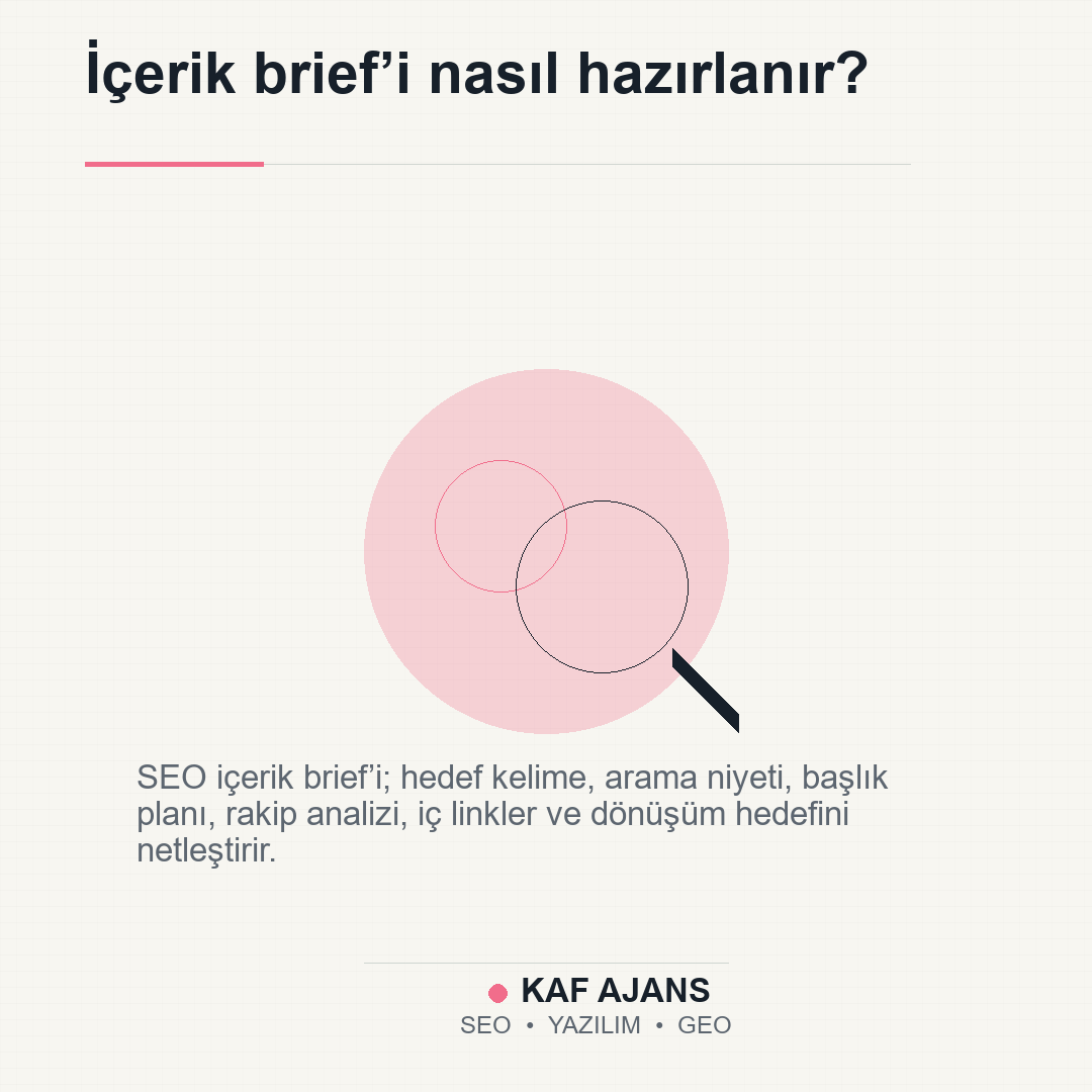 İçerik brief’i nasıl hazırlanır?