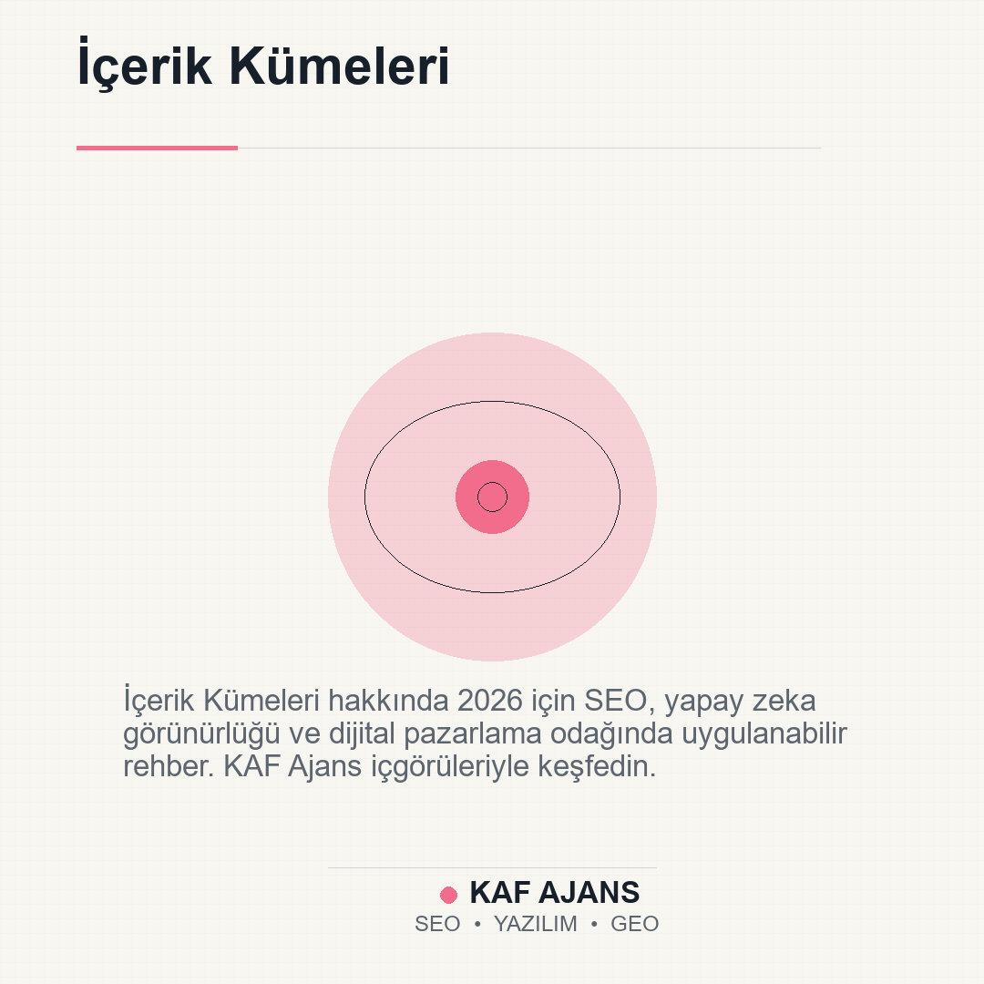 İçerik Kümeleri: 2026’da Markalar İçin Pratik Rehber