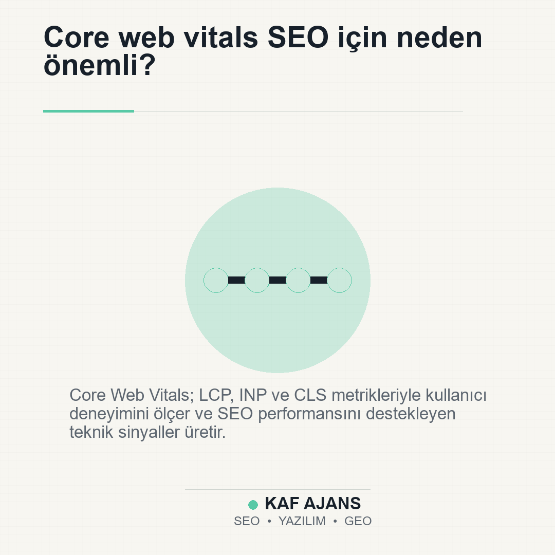 Core web vitals SEO için neden önemli?